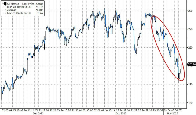 前十个月的涨幅币圈一个月跌完了 加密货币市场大幅回调