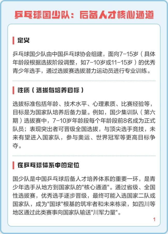 一群世界冠军都来争夺全国冠军 地表最难乒乓球赛事