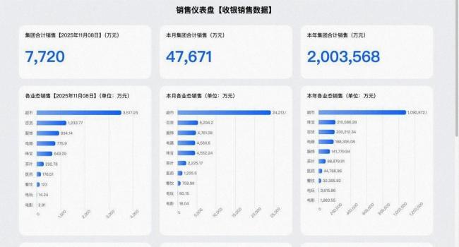 胖东来为何拒绝更高更快的增长诱惑 员工幸福优先