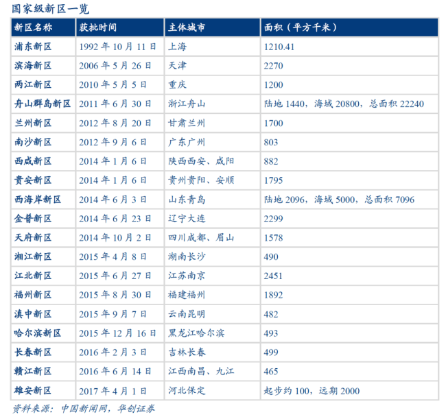中国第一大市，又“升级”了 三区合一设立两江新区
