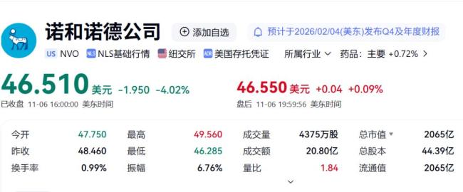 特朗普官宣减肥药在美将降价 药品控价协议达成