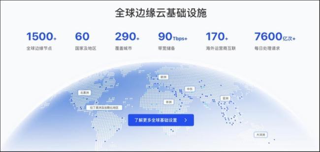 谁在抢占AI推理的“最后一公里” 边缘云成关键
