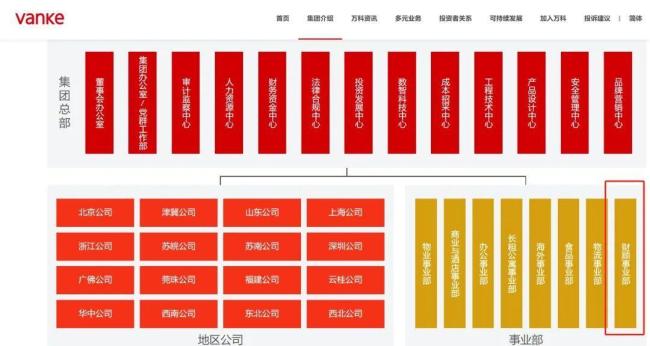 最终，万科只成全了一个人！