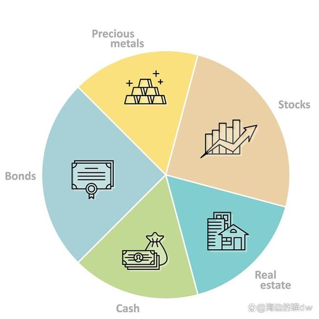 为什么说黄金才是真正的避险资产