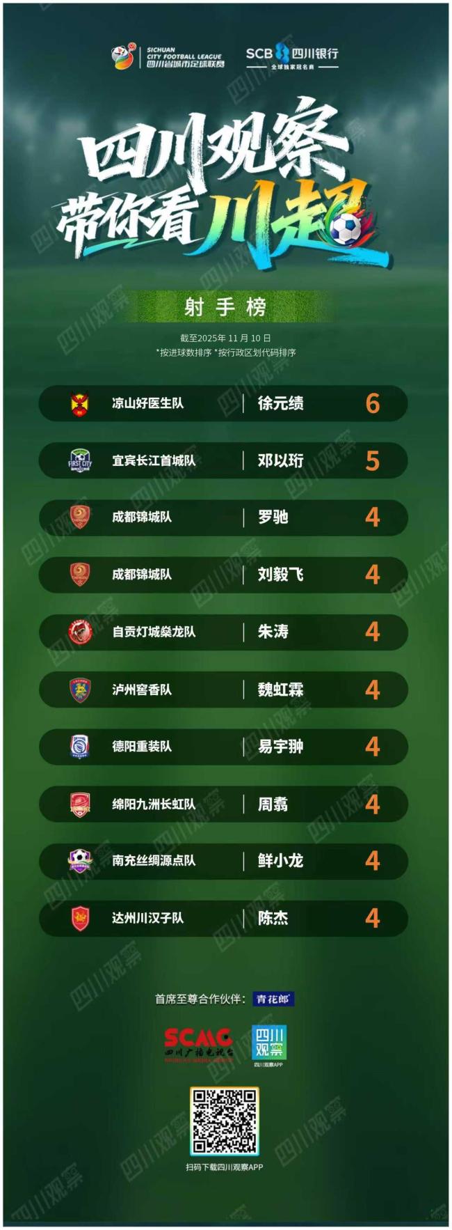 川超第八轮战罢格局初定你怎么看 积分榜更新引发热议