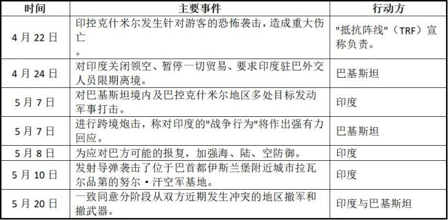 两国首都遭袭 印巴走在危险钢丝上 紧张局势升级