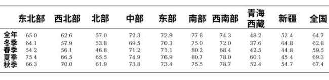 南方人过冬保命指南：扔掉夹棉睡衣，抗湿才是关键