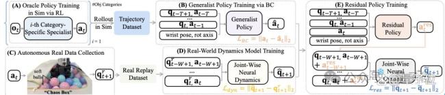机器人“会用手”了 灵活操作工具成现实