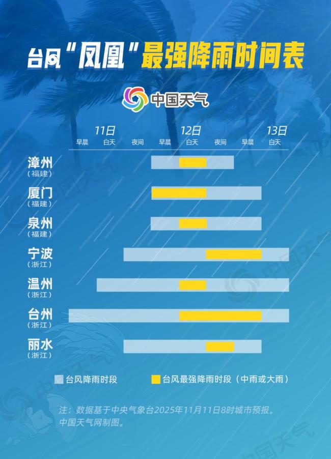 超8万人撤离!台风“凤凰”或今晚登陆 风雨影响核心时段来临