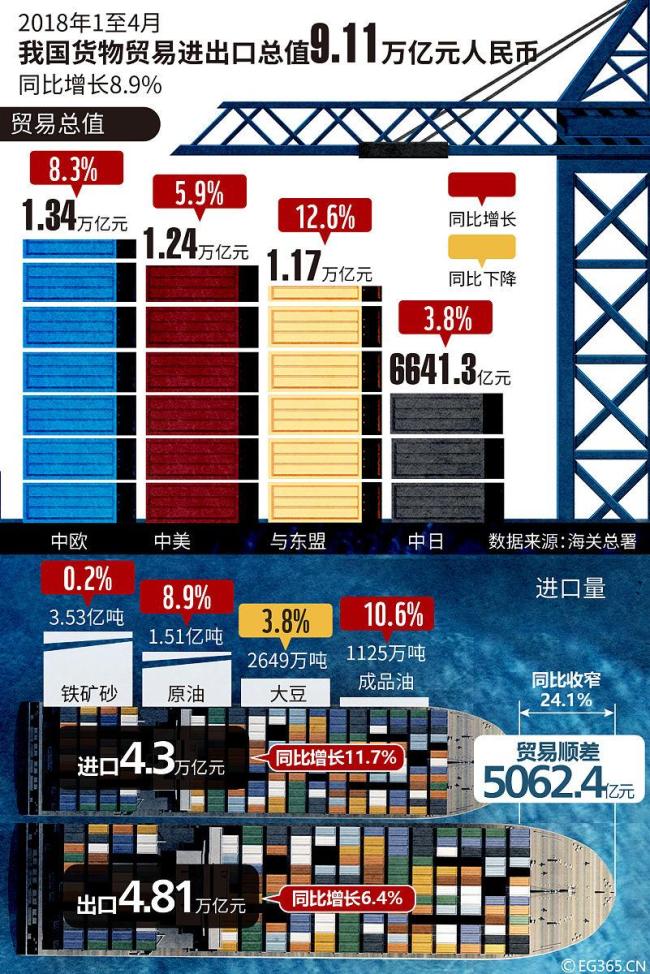 唐驳虎:中国把控进口大豆市场节奏 精准调控显成效