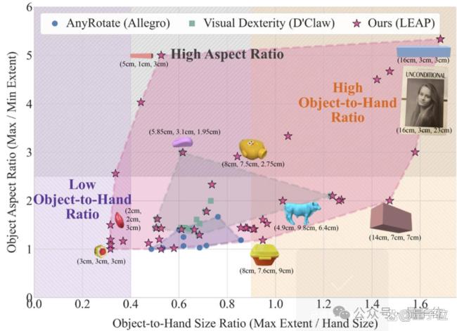 机器人“会用手”了 灵活操作工具成现实
