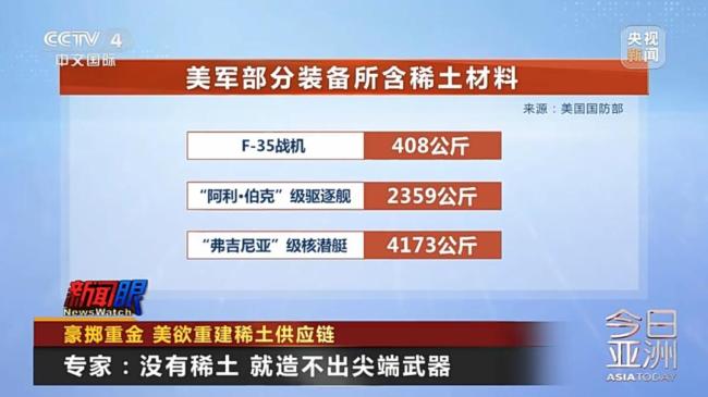 美国开启“全球找矿”模式 稀土供应成焦点