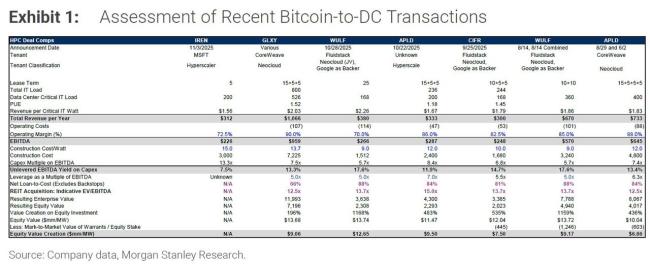 AI热潮背后的隐忧：到2028年，美国电力缺口或相当于44座核电站 电力供应成关键限制