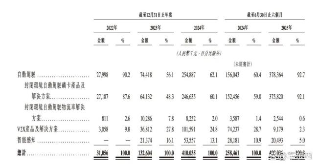 百度红杉押注,“大疆教父