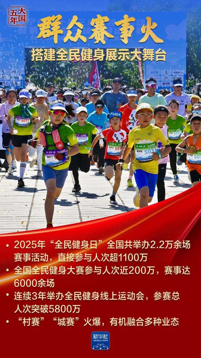 大国五年|体育强，国运兴! 力与美的新时代诗篇