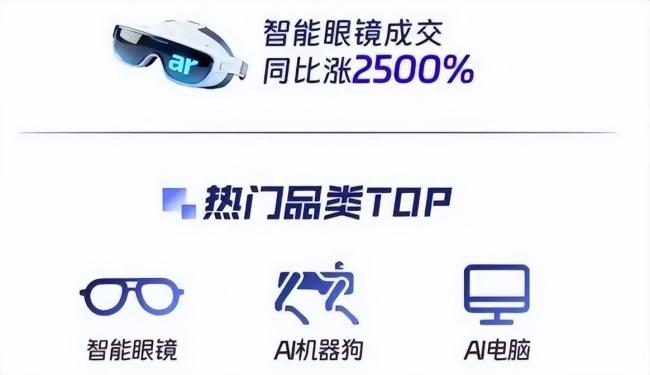 今年双11为何AI眼镜卖爆了