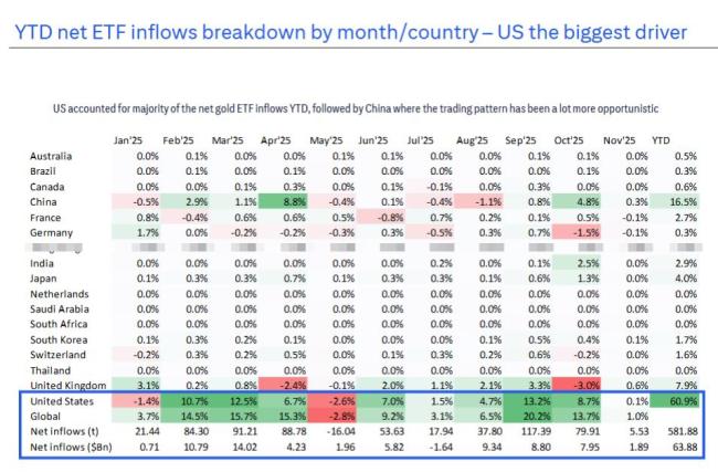 花旗预测黄金或涨至6000美元 财富转移驱动牛市情景