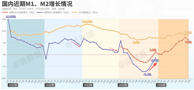 满仓干啦？全国人民存款，大减1.34万亿 股市活跃引发存款搬家