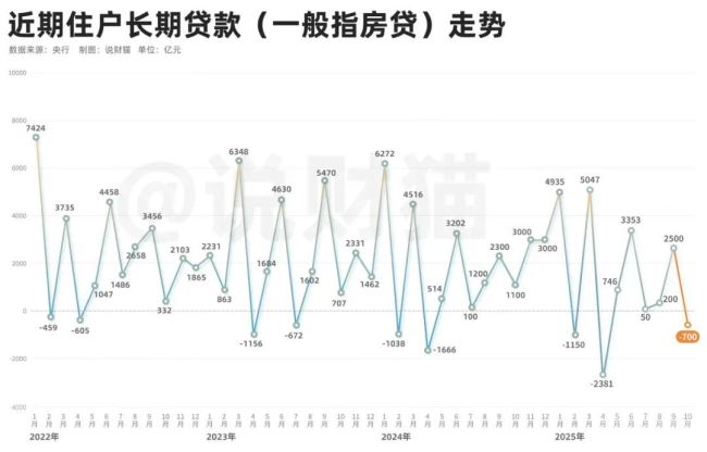 满仓干啦?全国人民存款,大减1.34万亿 股市活跃引发存款搬家