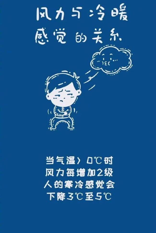 中国大部地区将进入“速冻”模式 寒潮来袭需防范