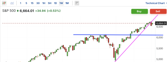 美股暴涨暴跌意味着什么 市场情绪极度脆弱