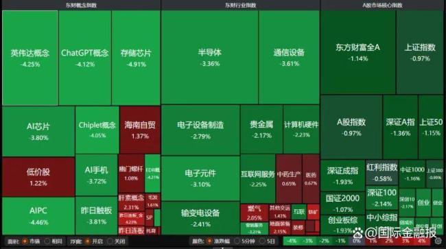 A股下周能上攻吗 市场调整后或迎反弹契机