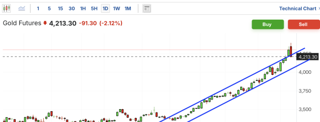美股暴涨暴跌意味着什么 市场情绪极度脆弱