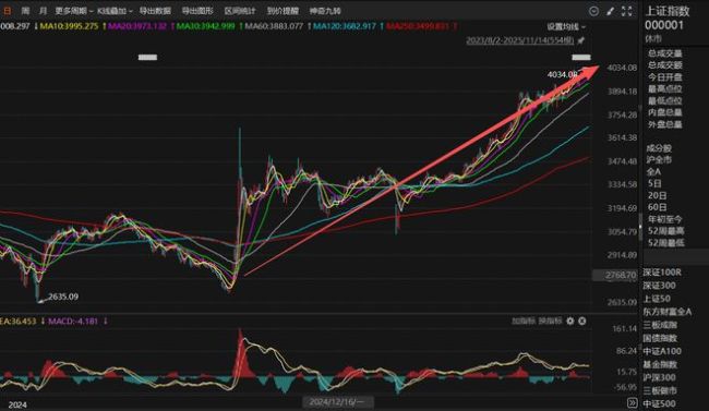 牛市1.0行情接近尾声了吗 市场进入阶段性休整