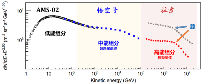 大科學裝置“拉索”揭示宇宙線起源關鍵機製