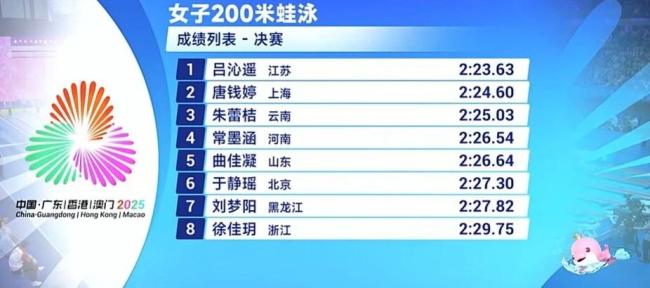 15岁小将吕沁遥力压唐钱婷夺全运会金牌 新星闪耀赛场