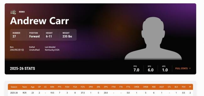 杨瀚森出战南湾湖人 G联赛展现实力