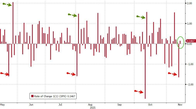 黄金、科技股都有人抄底，只有比特币“一蹶不振”