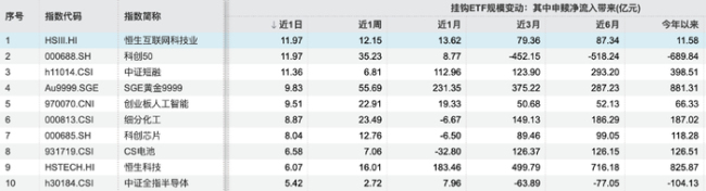A股4000点拉锯战资金流向哪里 防御与进攻平衡成核心逻辑