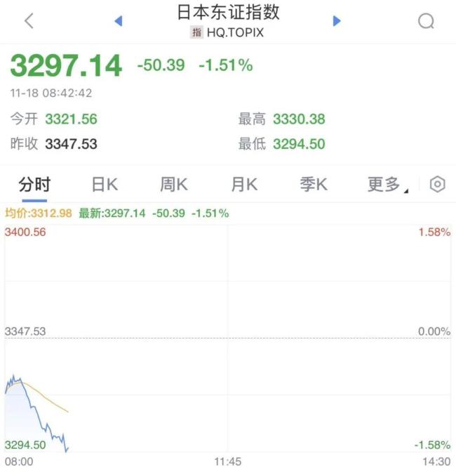 暴跌超1000点 日本股市大跳水 受多重因素影响
