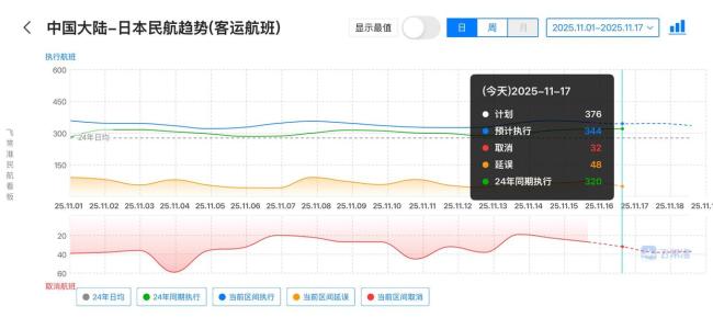 川航暂缓执飞札幌航线 明年一季度无航班计划