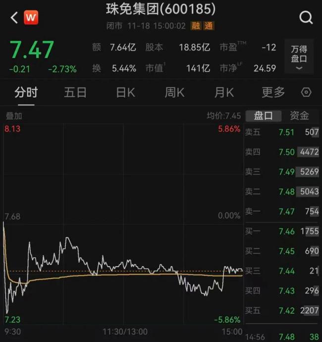 珠免集团55亿清仓格力房产 加速去地产化转型