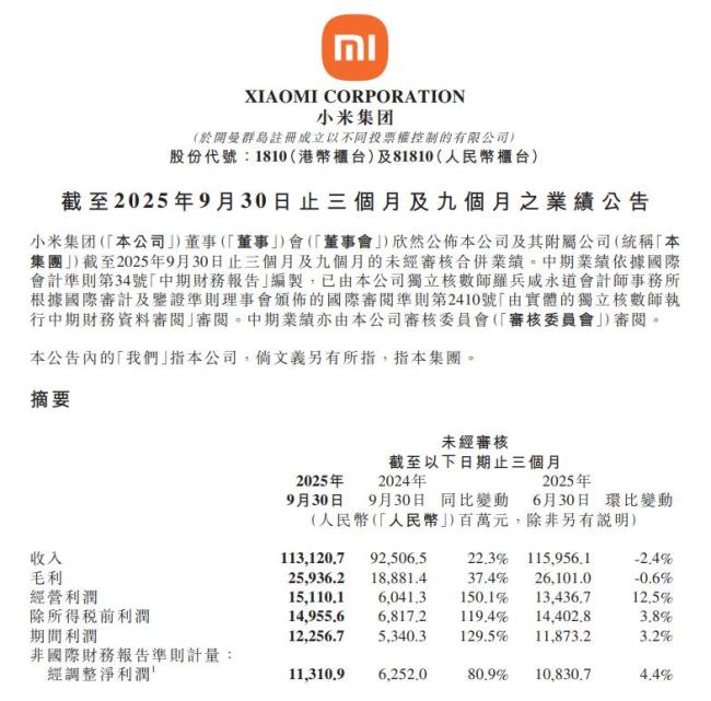小米集团跌破40港元 财报亮眼难阻跌势