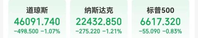 亚马逊市值一夜蒸发超7800亿元！