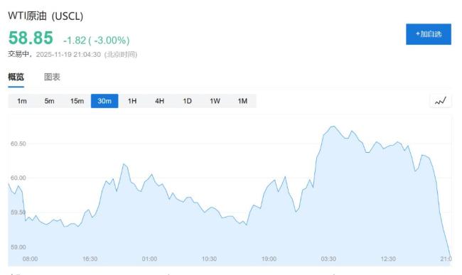 白宫称本周可能达成俄乌框架 美俄秘密谈判曝光