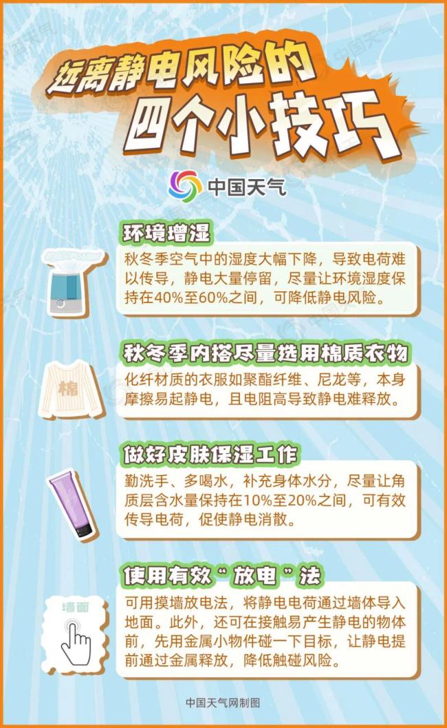 全国静电指数地图发布 干燥天气引发静电高风险