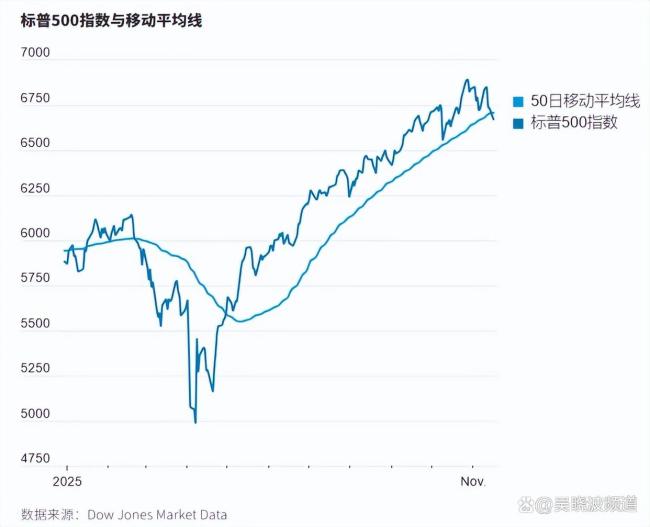 一文读懂本轮全球风险资产大跌逻辑 美联储鹰派转向引发市场动荡