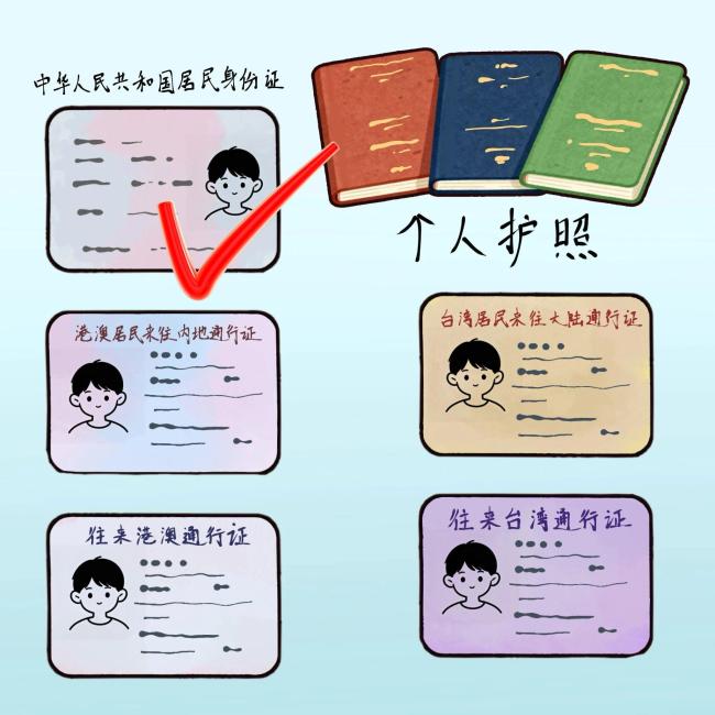 除了身份證，乘火車有效證件還有什麼？