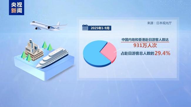 日本经济正面临“重大风险” 中日关系恶化冲击多领域