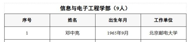 河南农大范国强当选中国工程院院士 泡桐研究领军人物