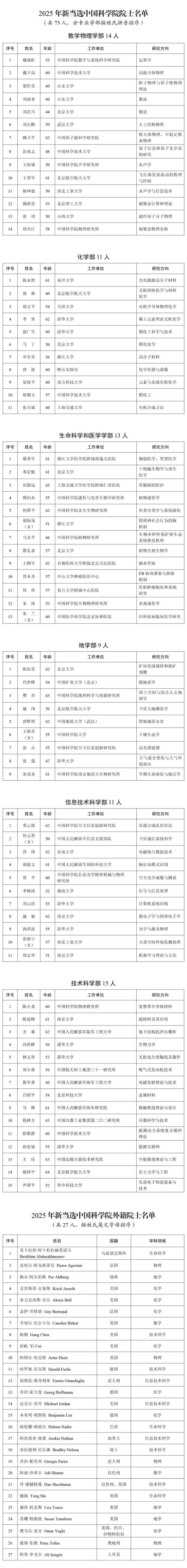 浙江6位科学家当选院士 科研力量再添新星