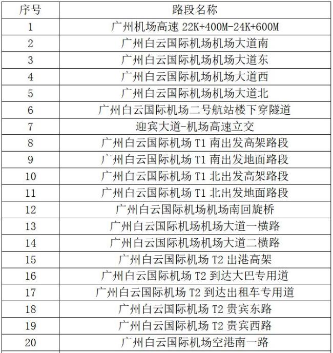 白云机场领域内谈路将启用迁移合手拍 12月3日运转扩充