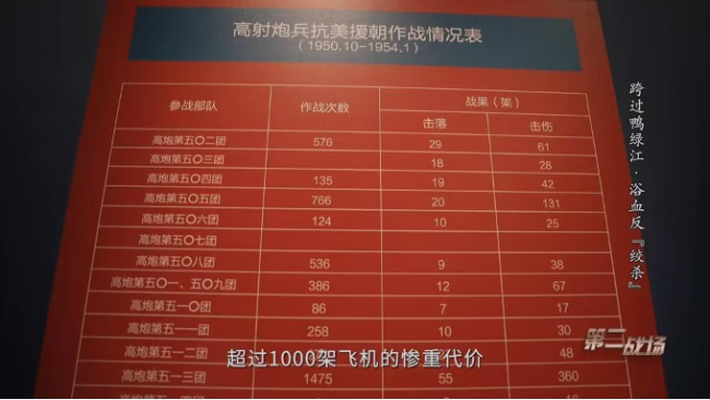 击落击伤敌机千余架 “空中拼刺刀”精神永存长空