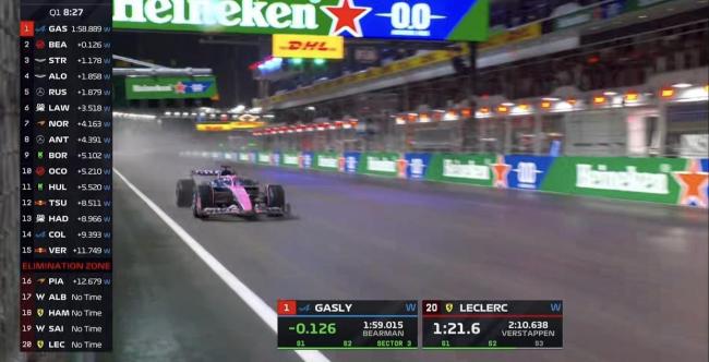 F1拉斯维加斯大奖赛 诺里斯强势夺杆位