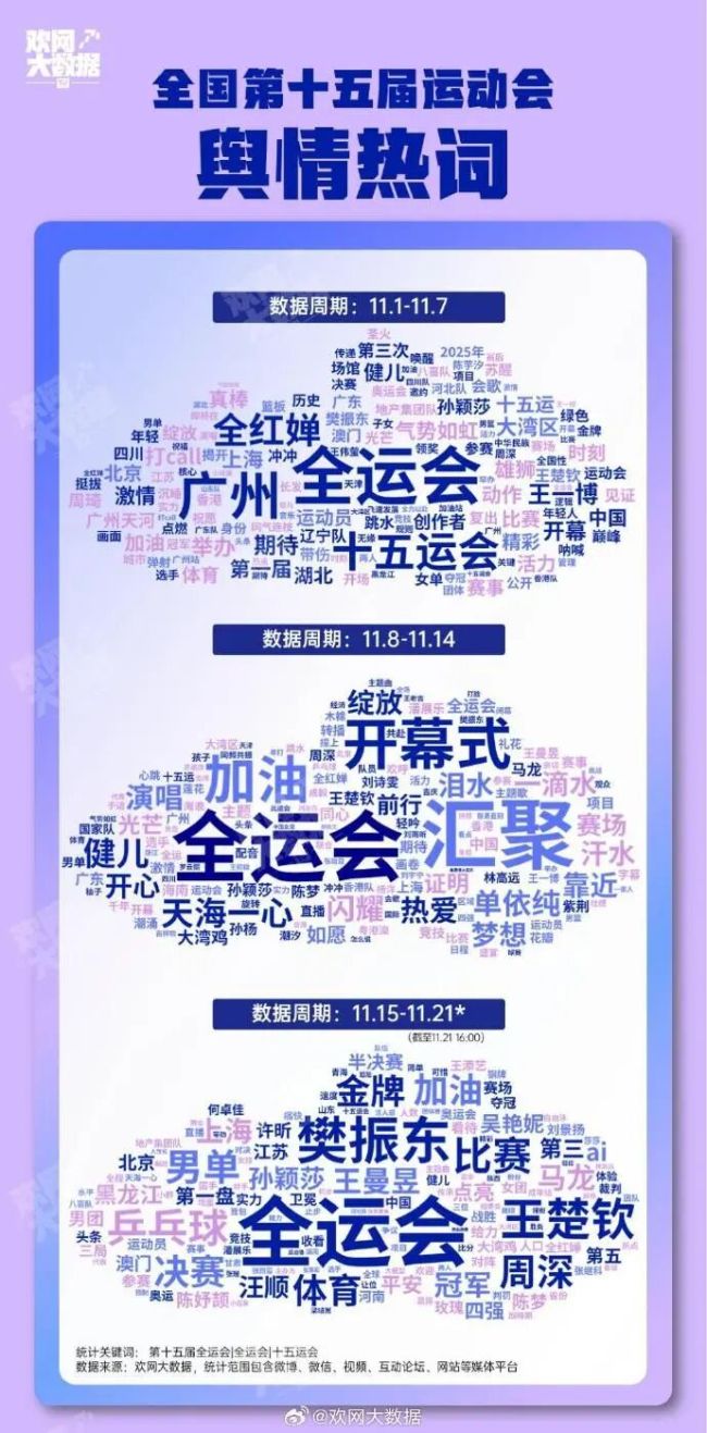 太意外了!全运会收视率最高的竟是陈梦,力压孙颖莎王楚钦樊振东 乒乓球成顶流