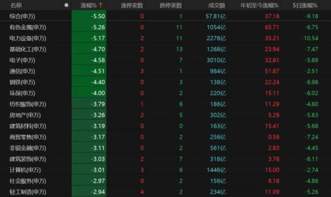 A股经历“黑色星期五”后怎么走 短期或延续震荡盘整